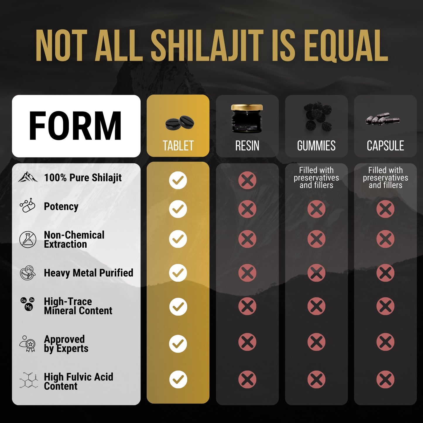 IMPEX SHILAJIT TABLETS